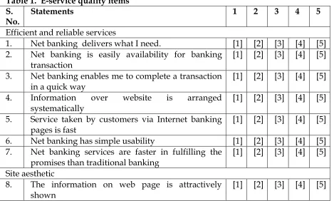 Table 1.  E-service quality items 