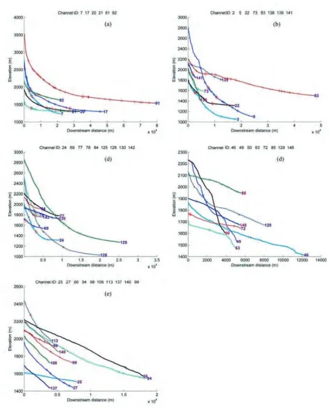 Figure 8. Stream longitudinal profiles for different types of lithostructural transitionsrecognised in the study region.
