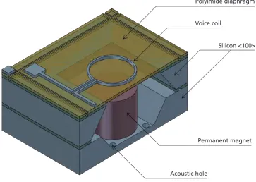 Figure 1. The structured 3D cross-section view of the MEMS microspeaker.