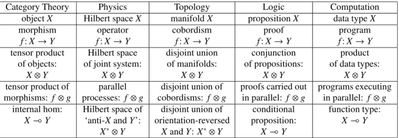 Table 4: The Rosetta Stone (larger version)