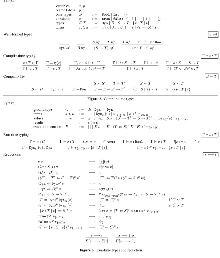 Figure 2. Compile-time types Syntax