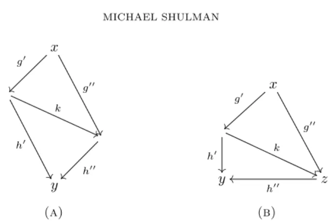 Figure 1. Configurations for the proof of Theorem 7.20