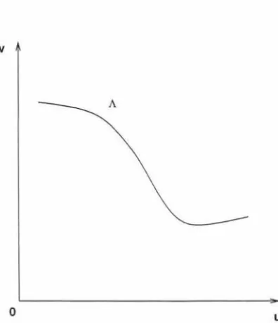 Figure 2.3: A smooth non-intersecting curve A in the u - v plane. 