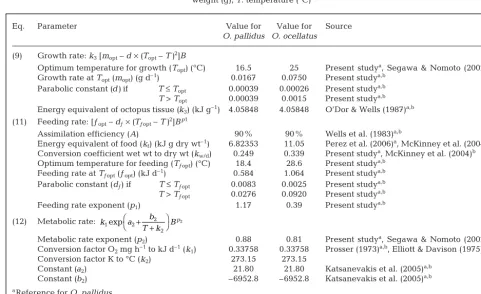 Fig. 1. Octopus ocellatus. Energy balance function E(B,T)when parameterised for individuals reared at 15, 20 and 25°Cwith data obtained from Expt 1