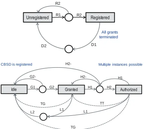 Figure 5.  State diagram for the LSA. 