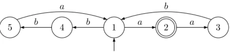 Figure 2. The deterministic and counter-free B¨ uchi automaton A 2