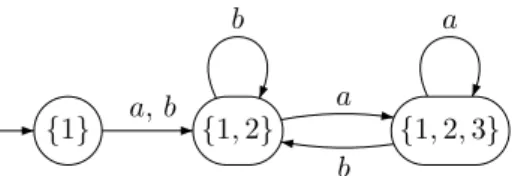 Figure 5. The subset automaton B of A restricted to reachable states.