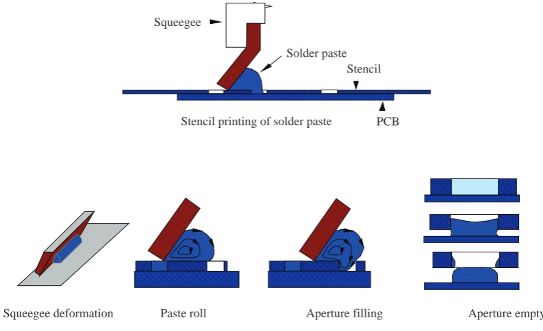 Table 1. The nickel and platinum powder content was the only variable parameter. The particle size distribution was 