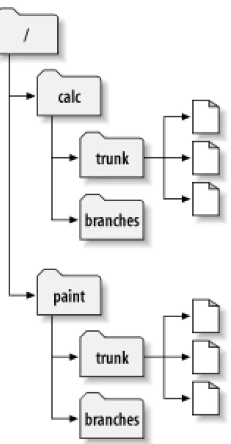 Figure 4.2. Starting repository layout