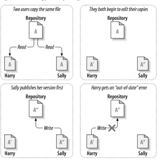 Figure 1.4. The copy-modify-merge solution