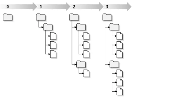 Table 1.1. Repository access URLs