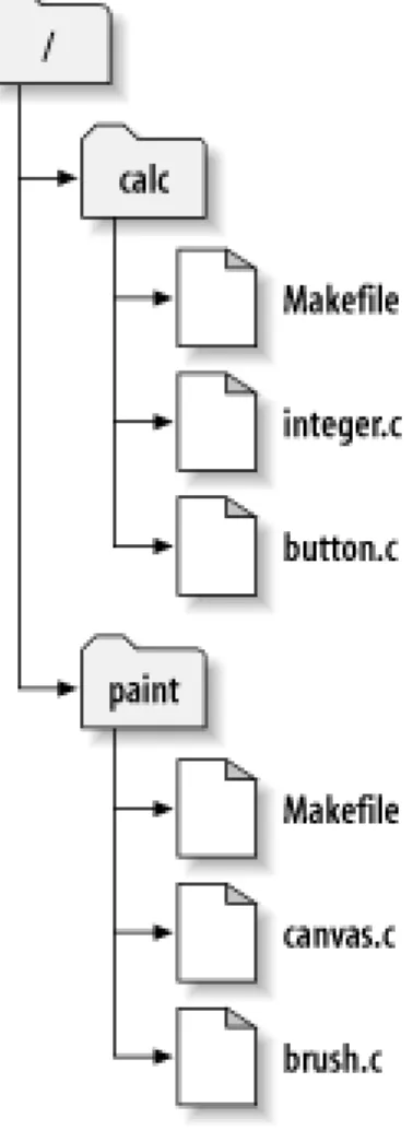 Figure 1.7. The repository's filesystem