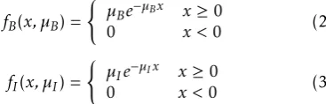 Fig. 2. As can be seen, each main state contains two sub-
