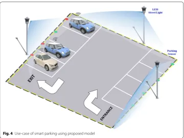 Fig. 4 Use-case of smart parking using proposed model