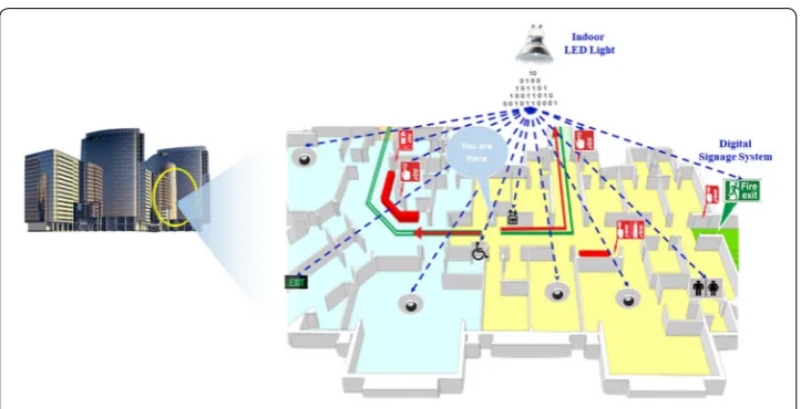 Fig. 3 Use-case of digital signage system using proposed model