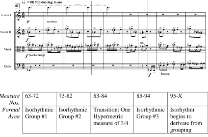 Figure 4.3: Isorhythmic Grouping as Structural Device 