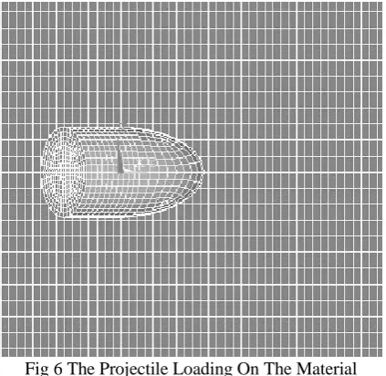 Fig 6 The Projectile Loading On The Material To calculate the energy absorption, the reduction of energy due to projectile deformation is assumed to be negligible