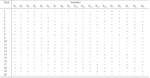 Table 2. Plackett-Burman design matrix where X1, X2,....X14 are independent variables and D1, D2, D3, D4 and D5 are dummy variables.