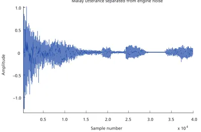 Figure 9. The recovered utterance.