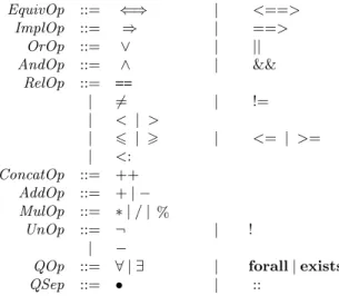 Fig. 1. Expression operators, shown in both their Unicode (left column) and ASCII (right column) forms.