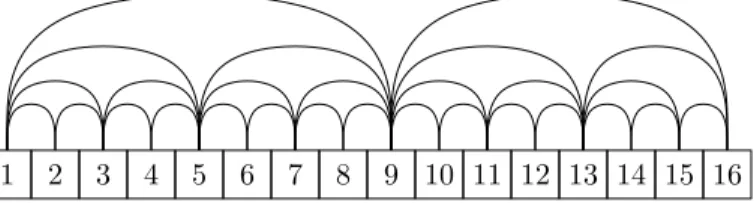 Figure 7.6: To implement binary search using a sux array, only O(n) LCP values are needed.