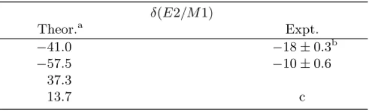 TABLE X. Experimental results (Ref. [6]).
