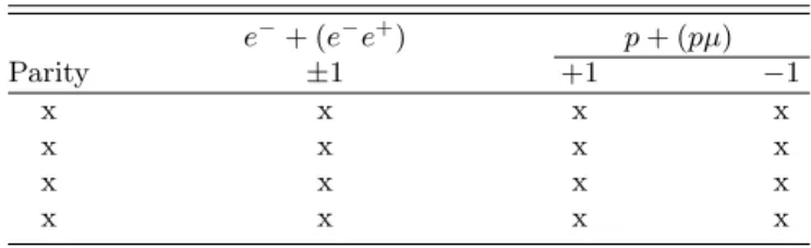 TABLE II. Calculated M 1 matrix elements for 156 Gd, M rs (M 1) = hS1|M (M 1)|ri in 10 −2 µ N .