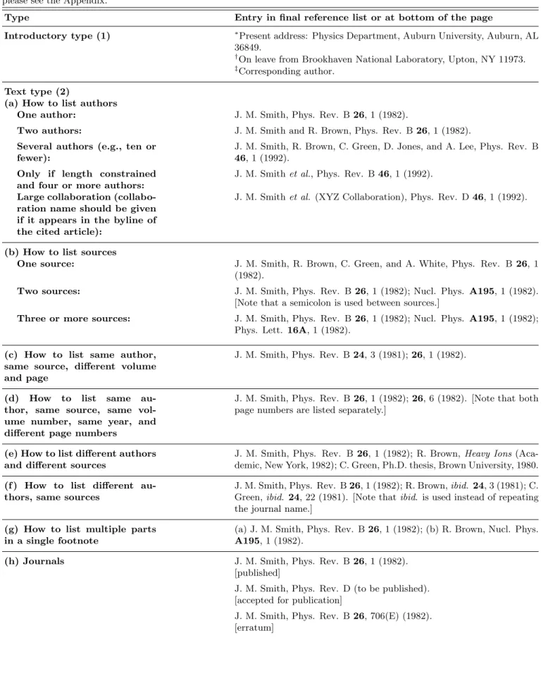 TABLE I. Physical Review has established general forms to make the presentation of reference information as simple and concise as possible
