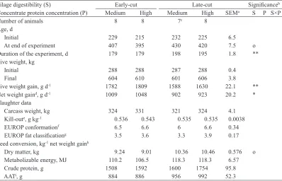 Table 6. Loin sensory evaluation, shear force value and pH.
