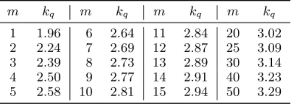 Table 2 — As table 1, but for hyper-rectangular coverage regions (6.5.2 and 6.5.3)