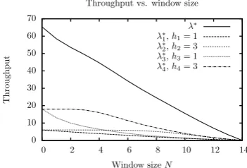 Figure 1: Performance in Scenario 1 with hc = 1, 2