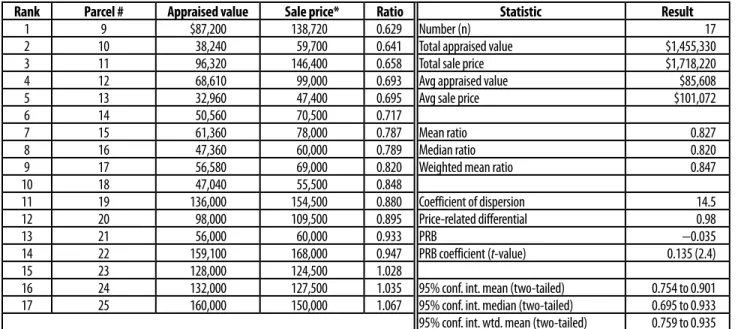 Table 1-4. Demonstration Ratio Study Report