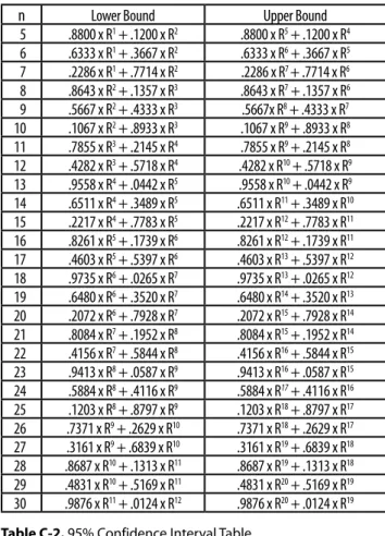 Table C-1. 90% Confidence Interval Table