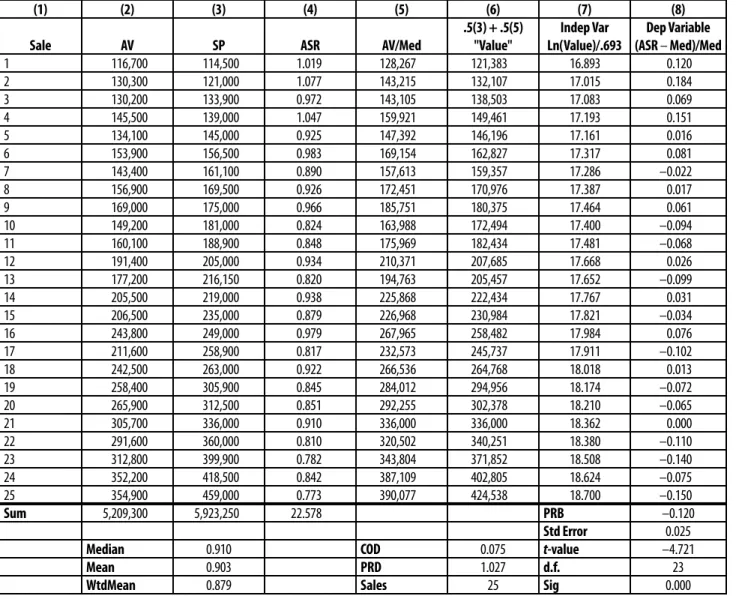 Table D-1. Illustration of PRB