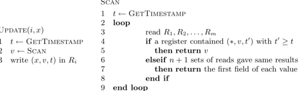 Fig. 3. Wait-free implementation of a snapshot object from registers.