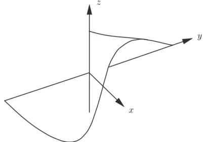 Figure 4.1: Γ ⊂ R 3 near the origin p n,n −1 | u(G) is ﬁnite-to-one reads: