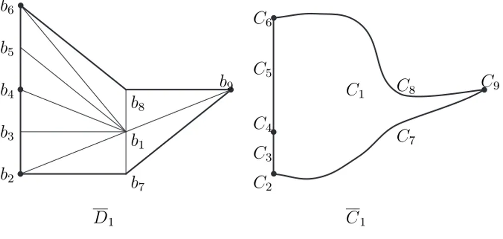 Figure 4.4: The construction of K