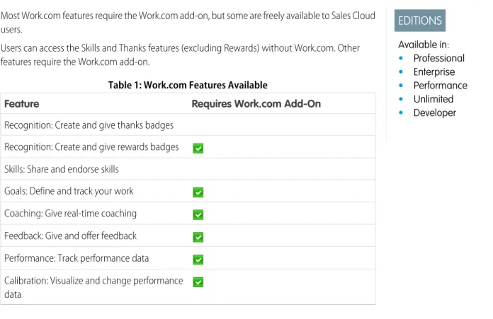 Table 1: Work.com Features Available