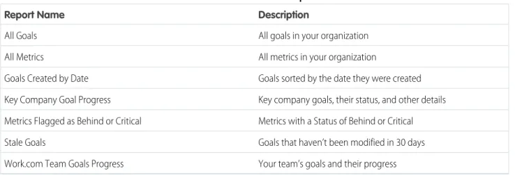 Table 2: Work.com Coaching Reports DescriptionReport Name