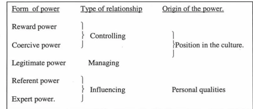 Table 2-lTauber's analysis of Power relationships. 