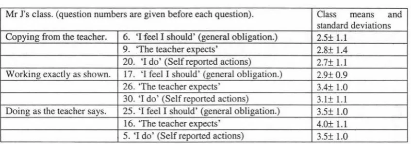 Table 5-5 Presses for lower level thinking6• 
