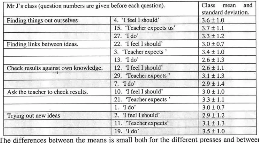 Table 5-6 Presses for higher order thinking. 