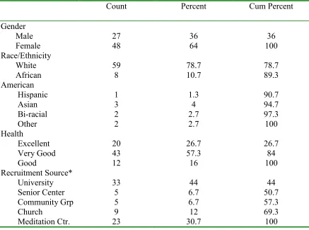 Table 2.1  
