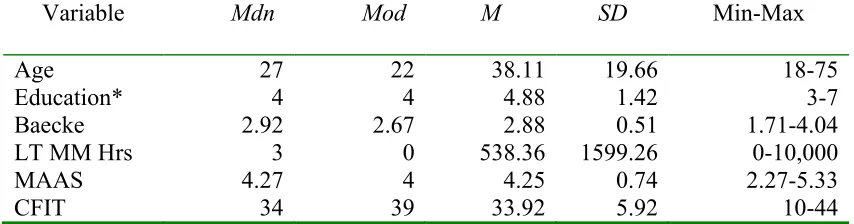 Table 3.1  