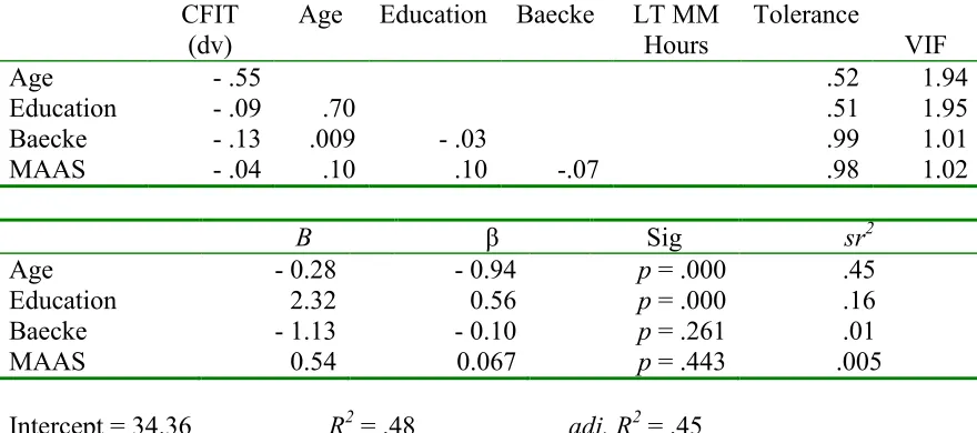 Table 3.3  
