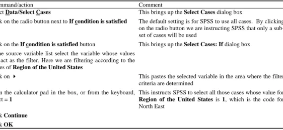Table 1: The Select Cases If command (file: 1991 U.S. General Social Survey) 