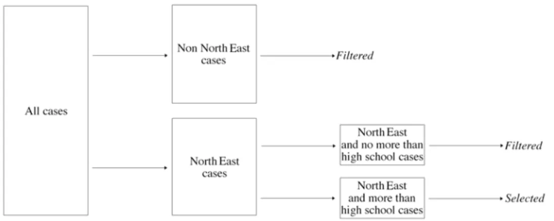 Figure 8 Filtering with two variables 