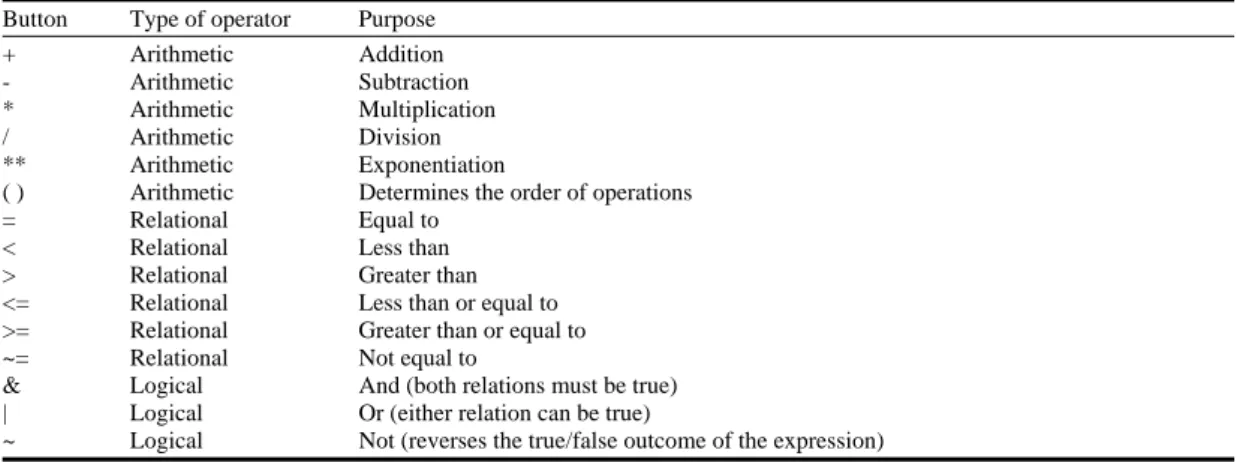 Figure 11 Selecting cases using the ANY function 