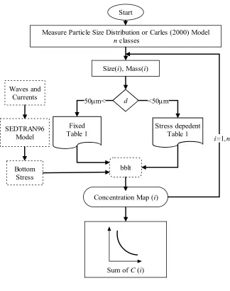 Fig. 2 bblt simulation strategy  