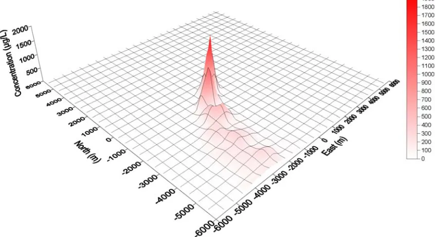 Fig. 7 Barite concentration plot (120 hours) 